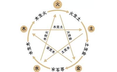 五行缺金取名指南：宝宝名字精选