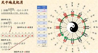 传统文化：命理学的历史渊源