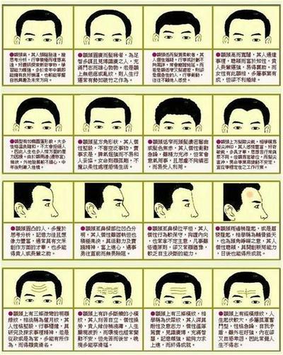 相术入门：通过眼睛了解一个人的命运