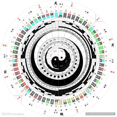 相术入门：通过眼睛了解一个人的命运