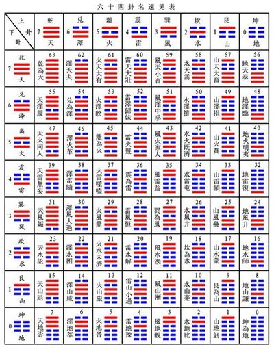 周易六十四卦之大有卦：最权威卦理分析