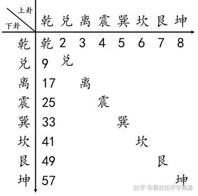 周易观卦详解：卦辞与爻辞深度解读